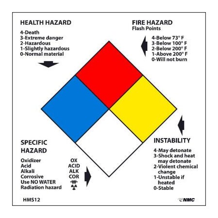 National Marker Co NMC RTK Labels-Write On NFPA / 2in X 2in / Red / Yellow / White / Blue / PSP HMS12L